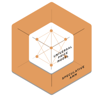 Automated market maker