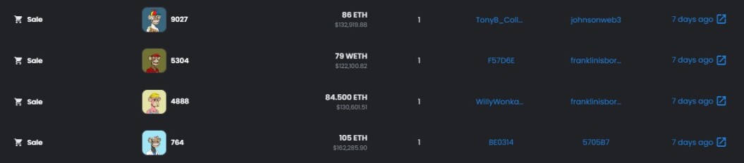 Transaction on January 9, 2023