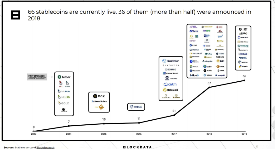 Bockdata Stablecoins Research