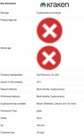 kraken review