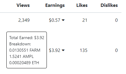 Earnings breakdown in crypto