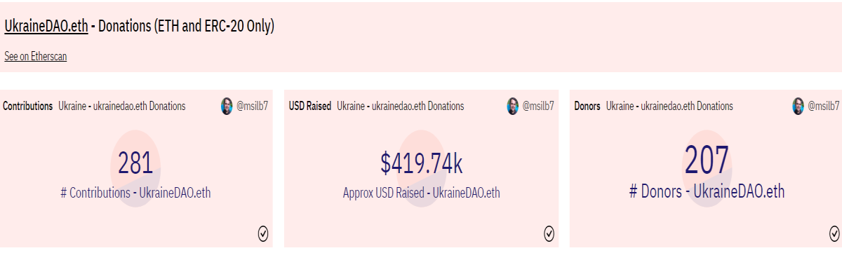 UkraineDAO.eth