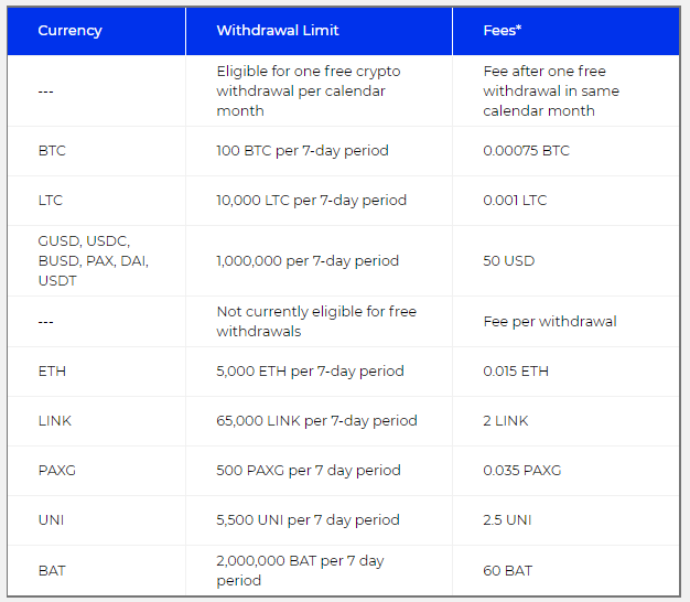 Current Fees https://blockfi.com/fees/#