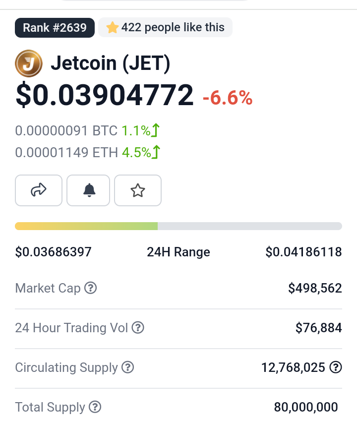 Coingecko information about Jetcoin
