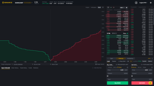 SUSHI/USDT - 2:14pm 28/1/2021 (UTC)