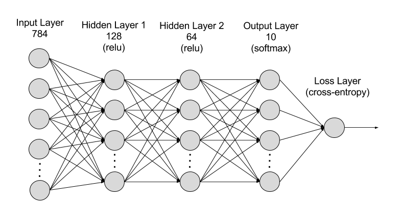 NN