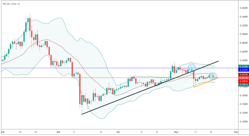 Source : bitexen