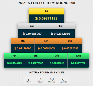 freebitcoin table