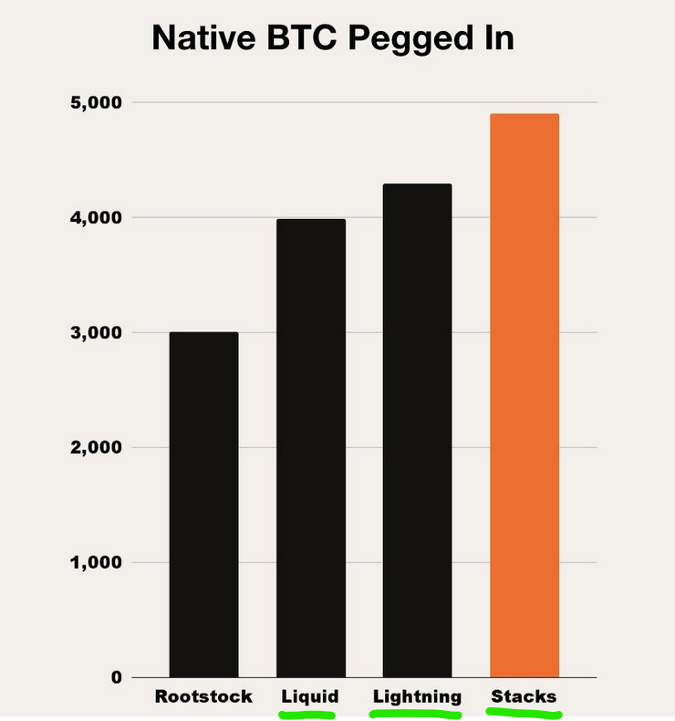 bitcoin layer 2