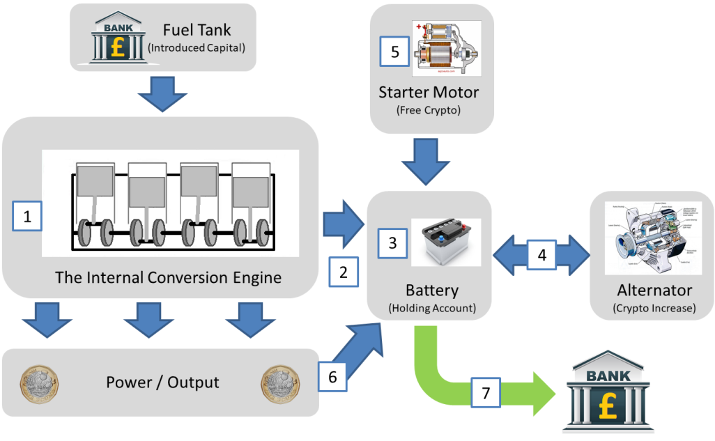 engine