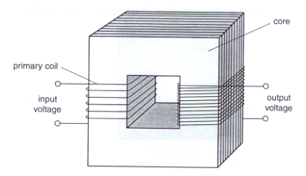 tranformer diagram