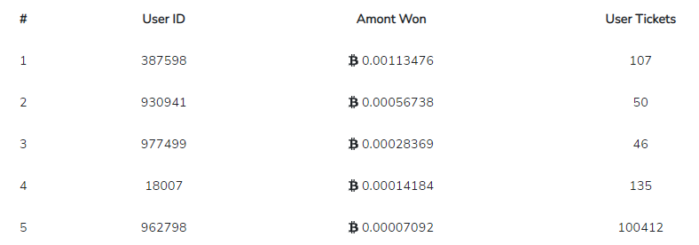 btcspinner winners