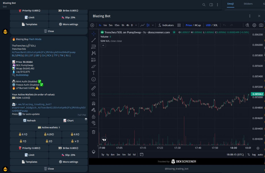 Telegram Bot with Token Charts