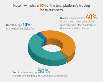 KuCoin Shares