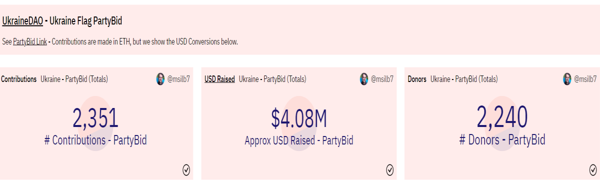 UkraineDAO Party Bid