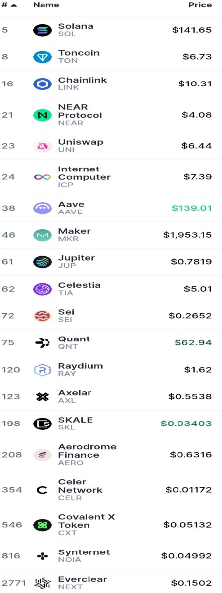 crypto coin list