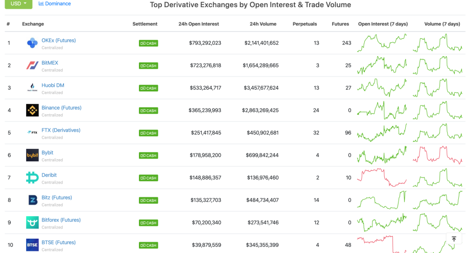 crypto exchange