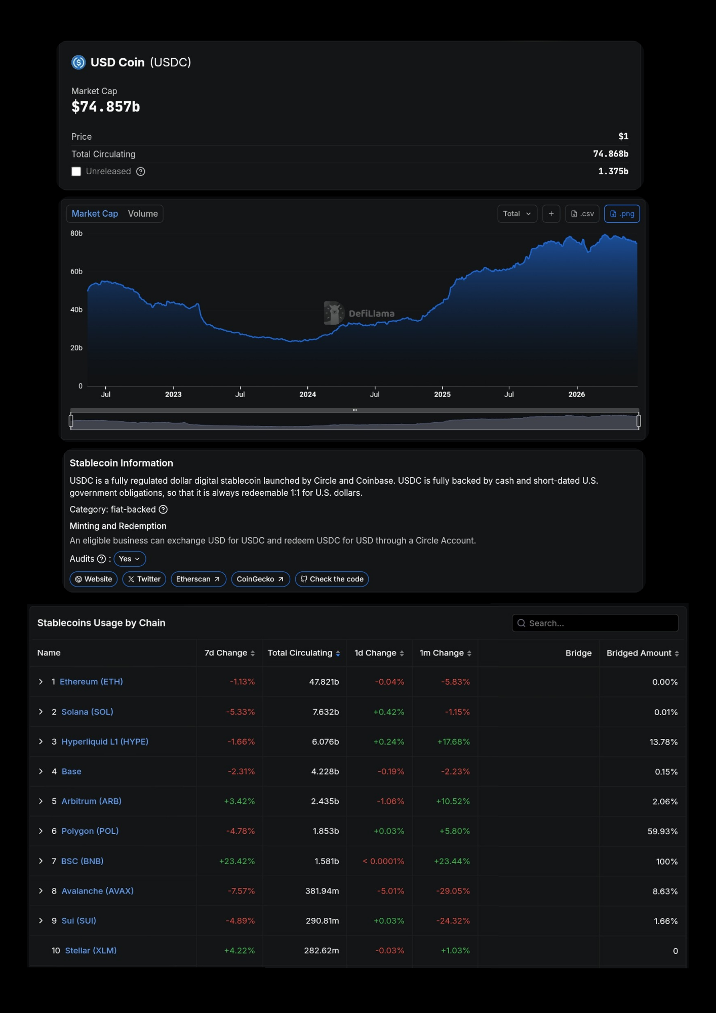 Usdc market