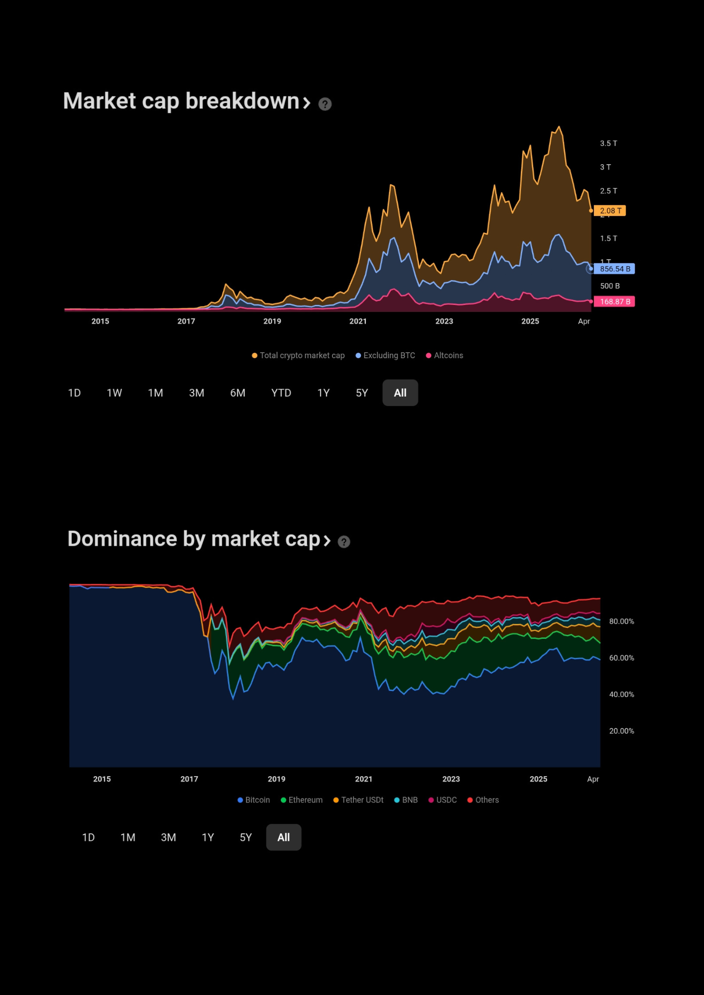 Market cap breakdown