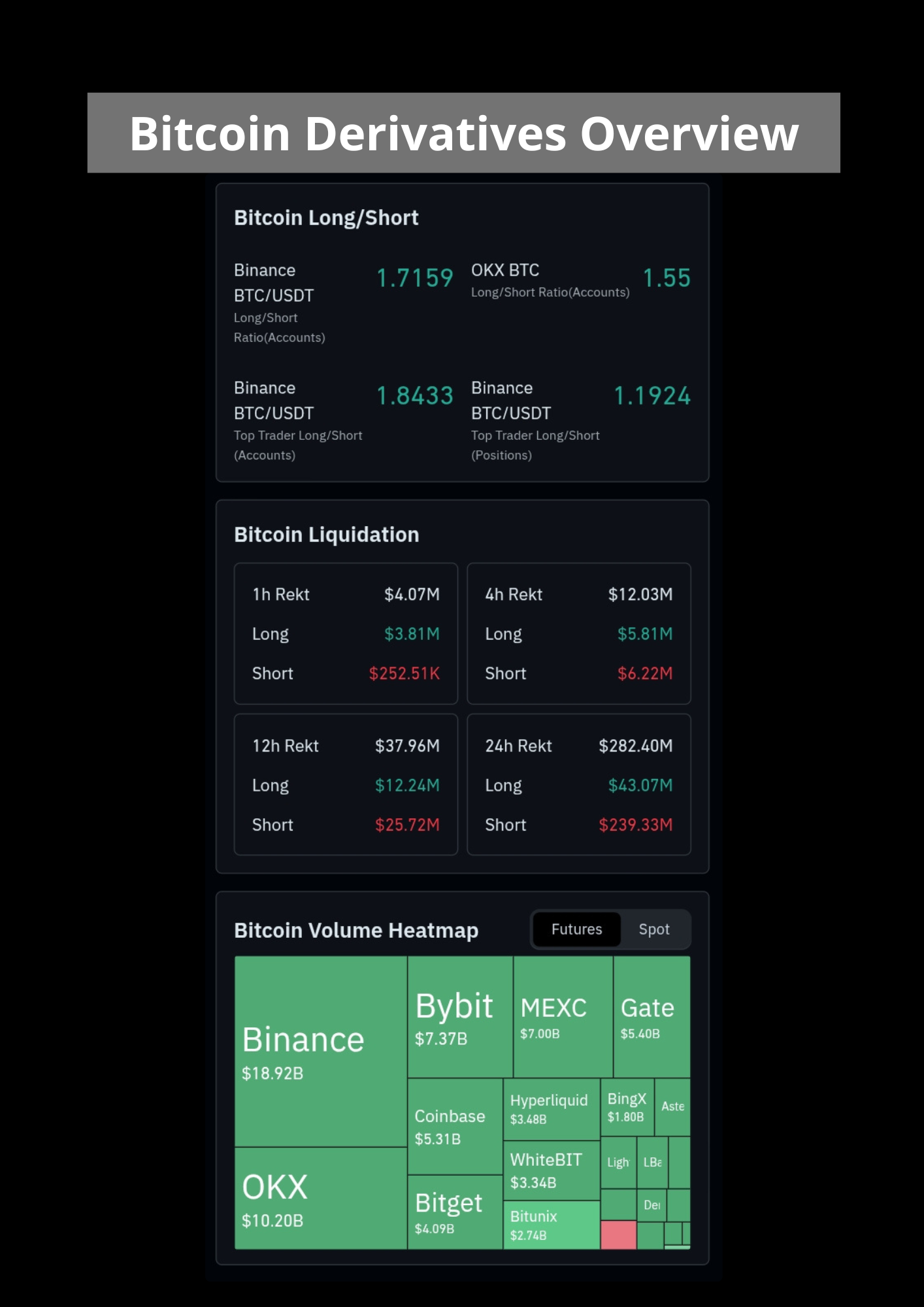Bitcoin derivatives overview
