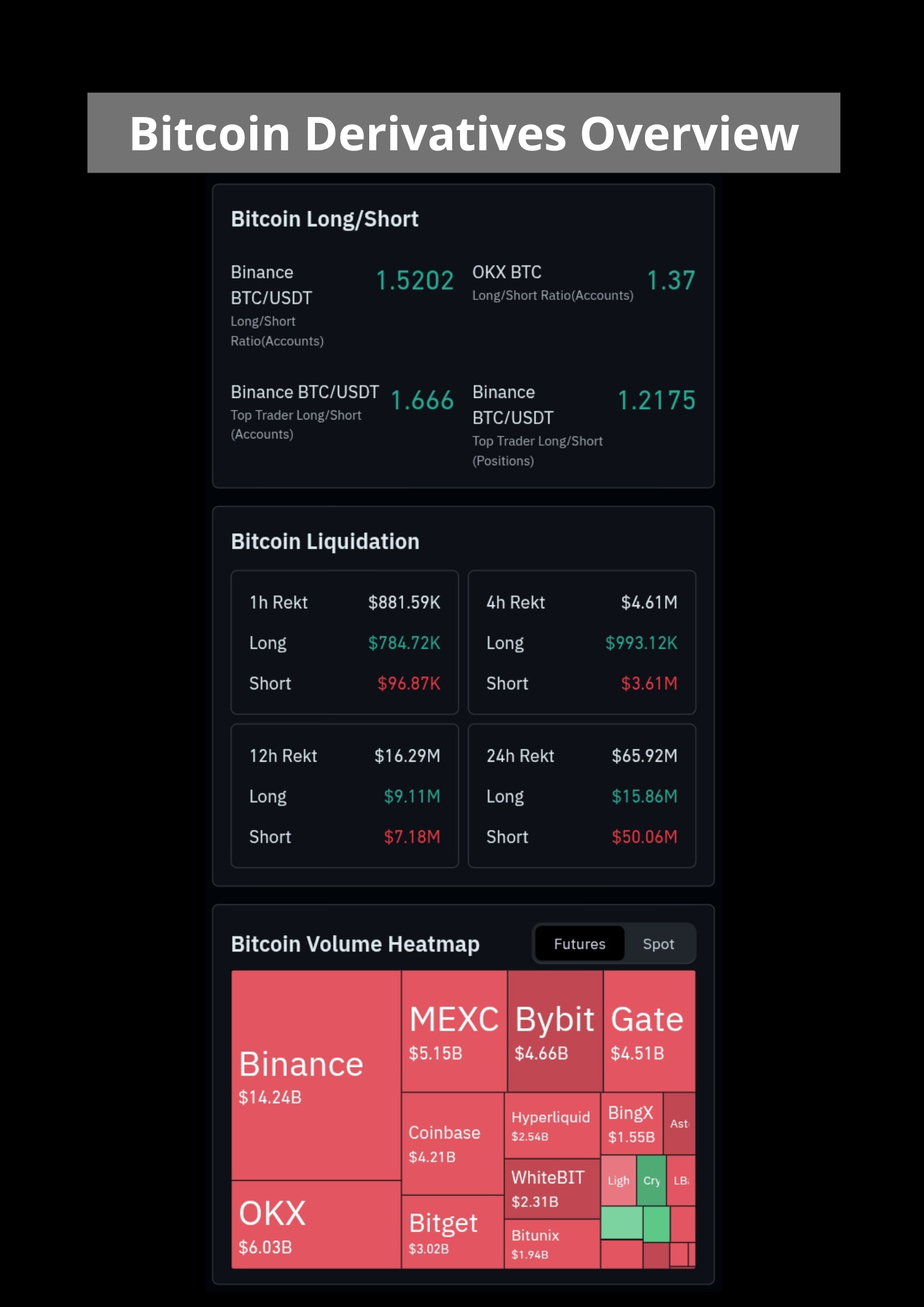 Bitcoin derivatives overview