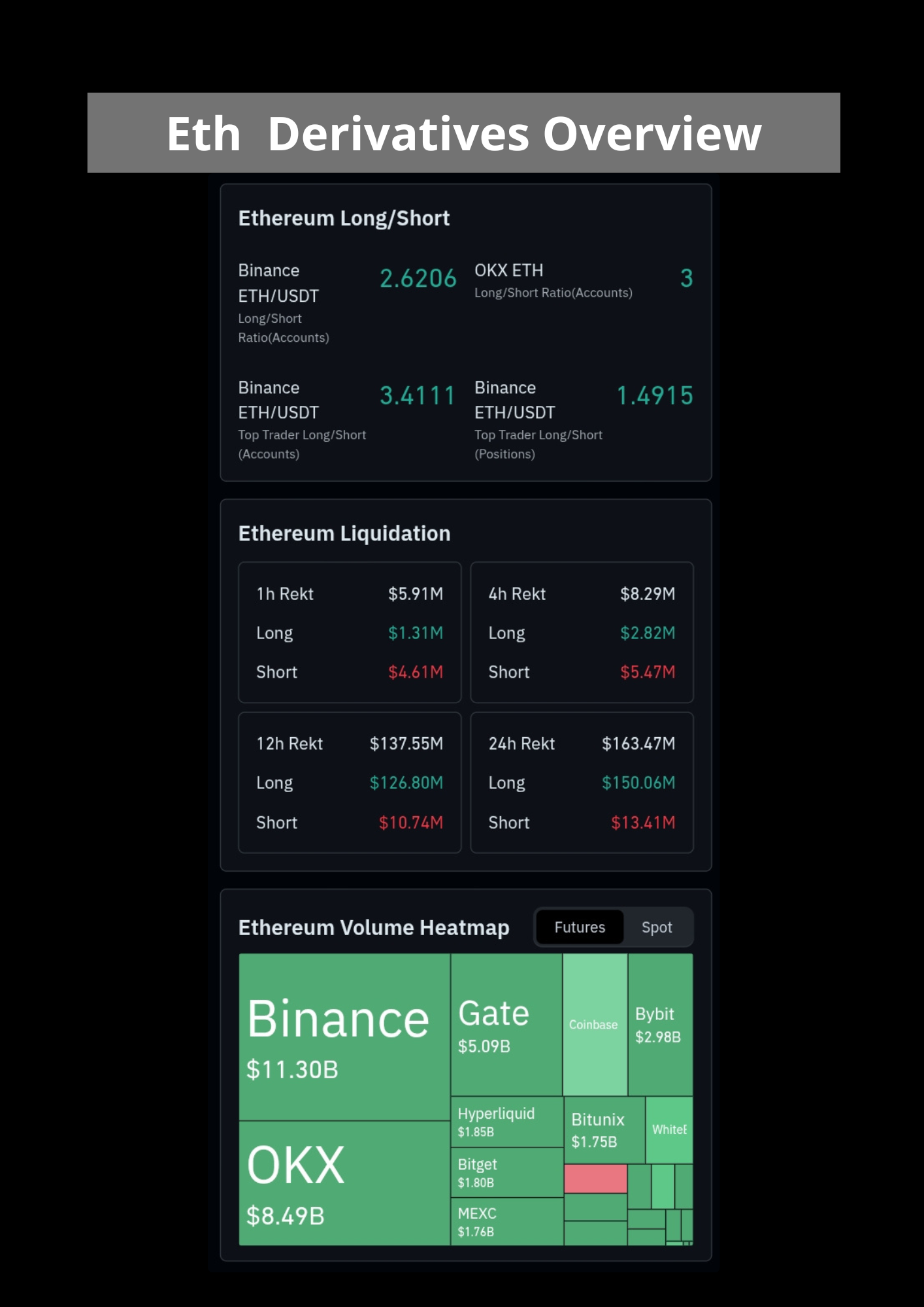 Eth Derivatives Overview