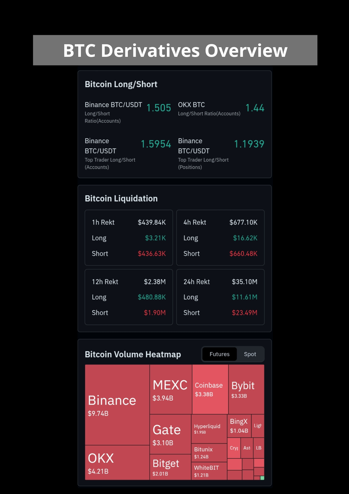 Bitcoin derivatives overview