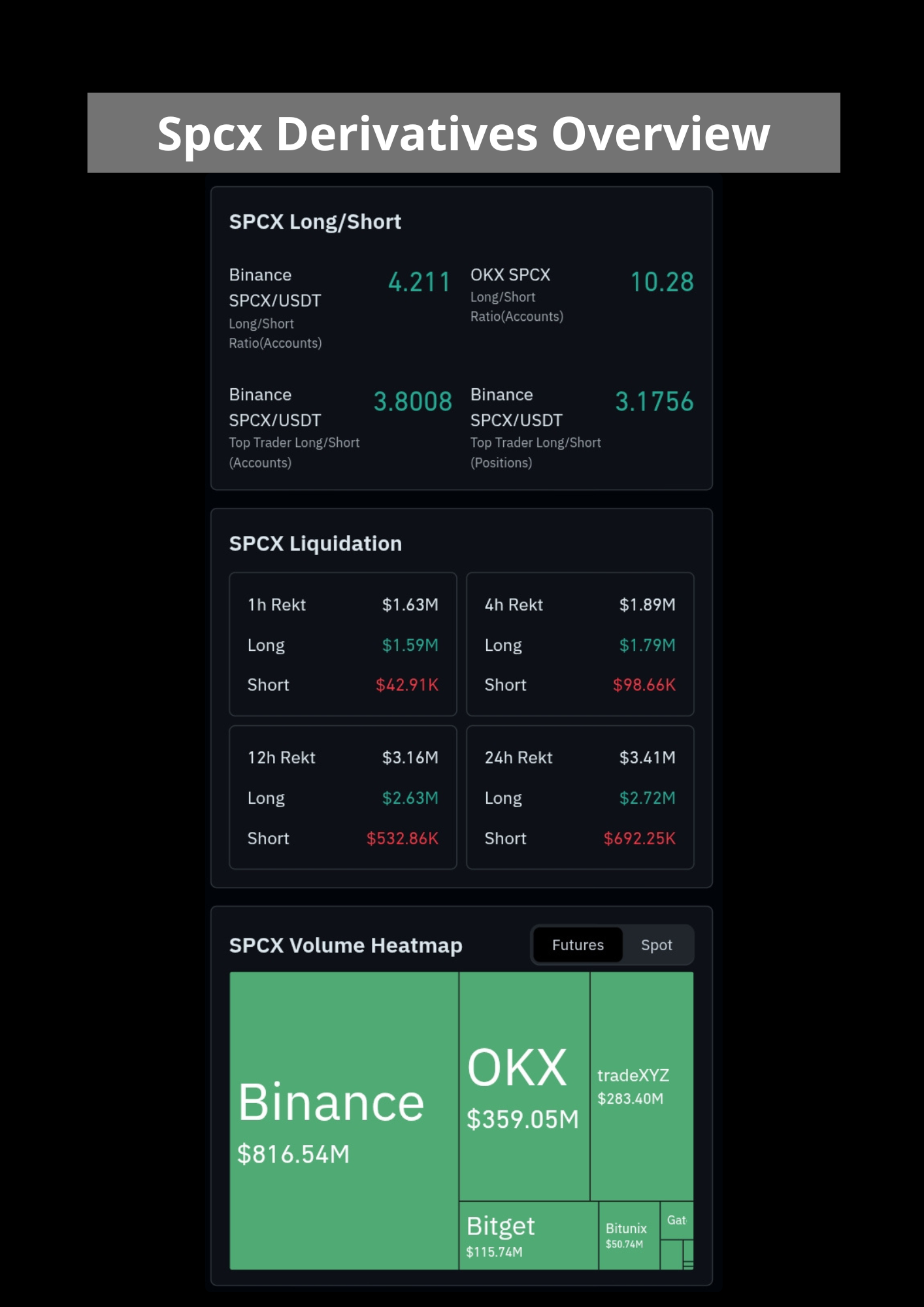 Spcx derivatives overview