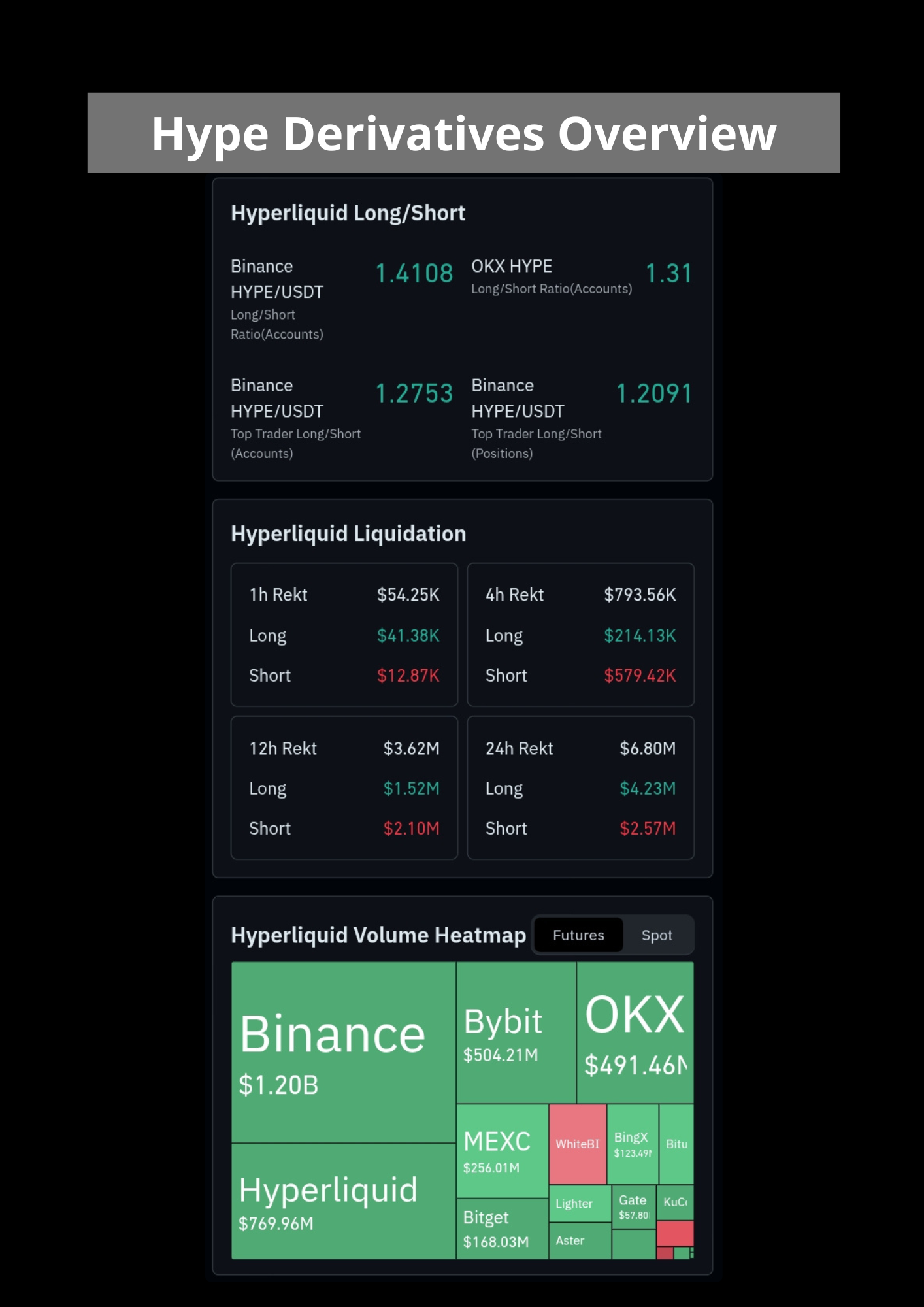 Hyperliquid overview