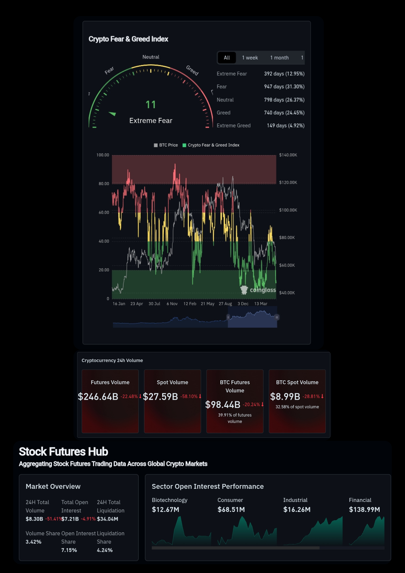 Sentiment crypto x stocks