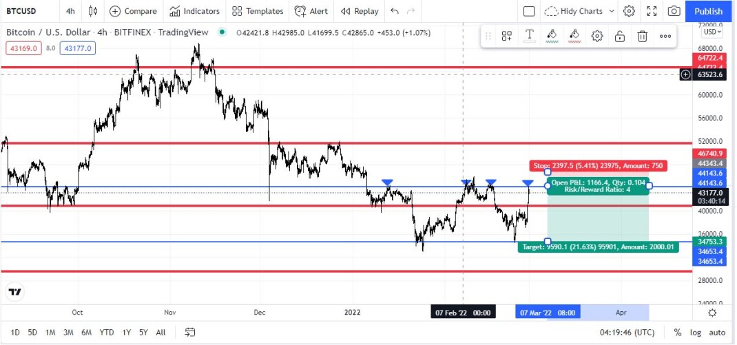 H4 BTC