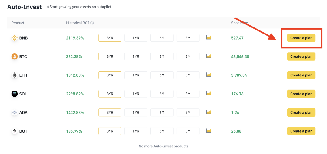 Auto-Invest plan setup