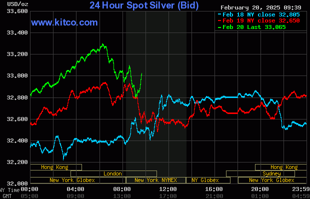 Spot Silver Feb 20 2025
