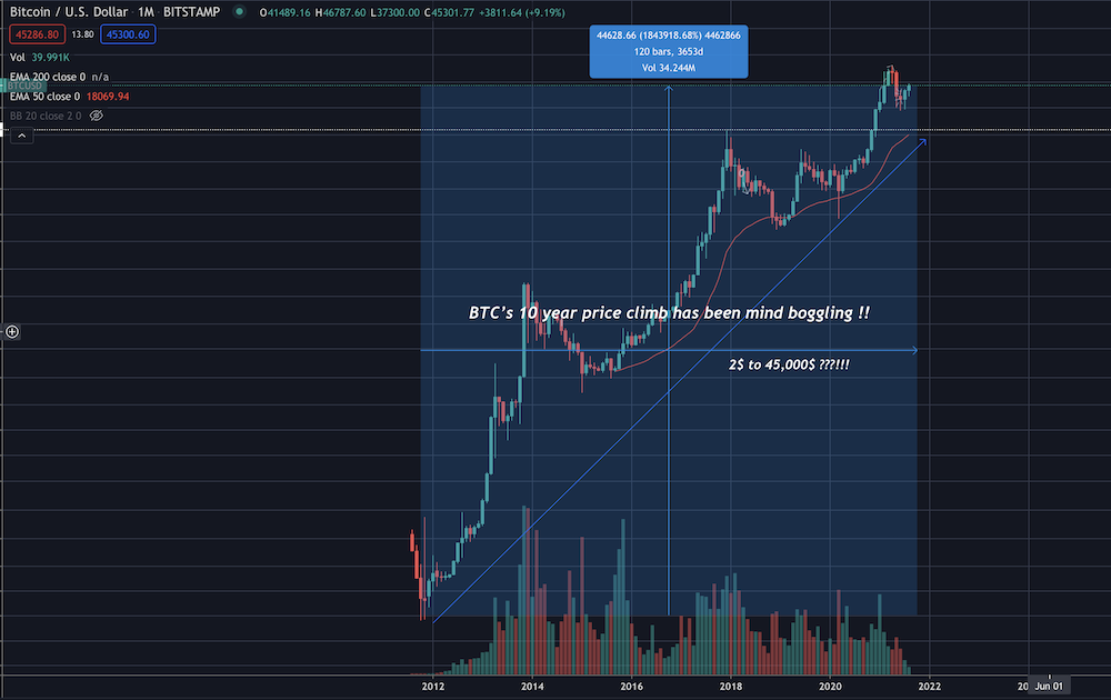 btc price, bitcoin, crypto