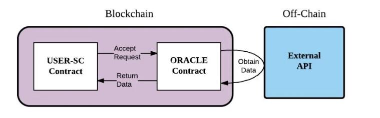 Source: whitepaper
