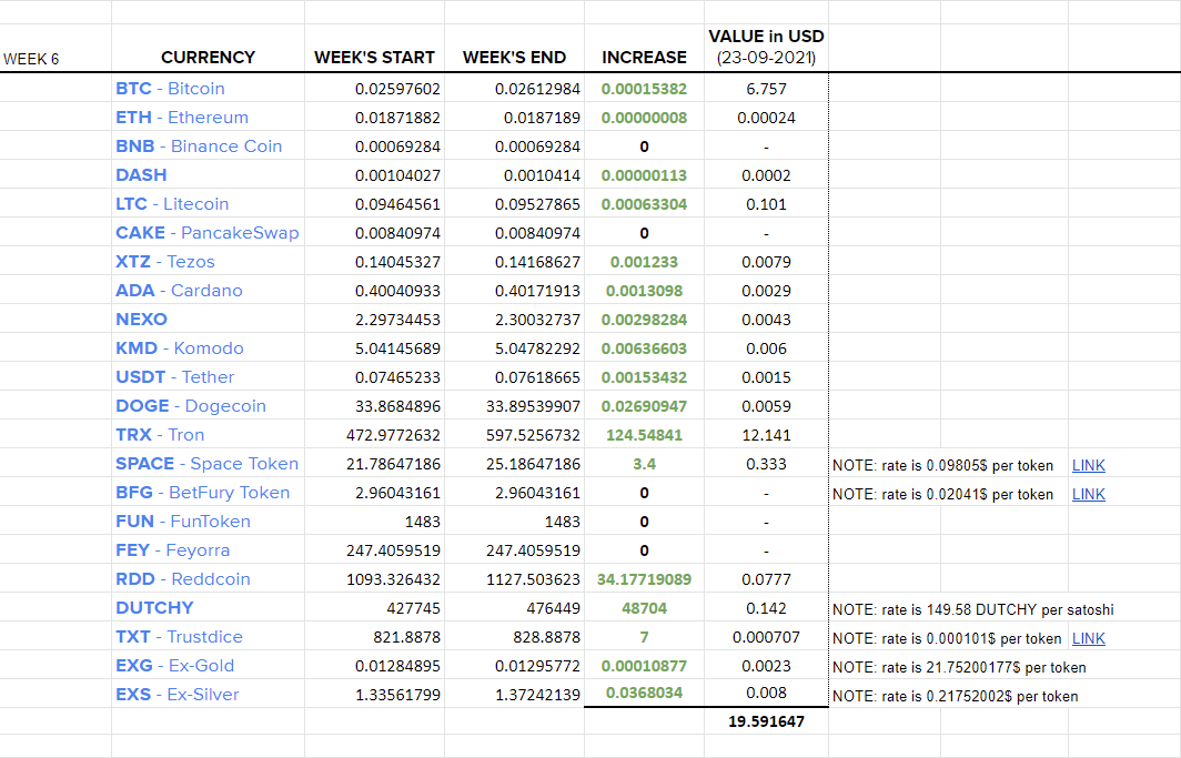 week 6 stats