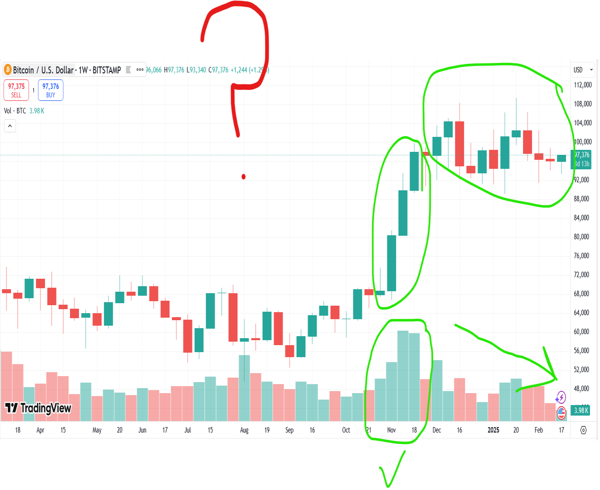 bitcoin weekly chart