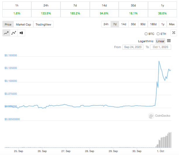 SALT CoinGecko