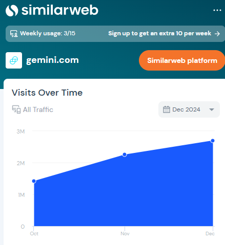 gemini exchange similarweb stats