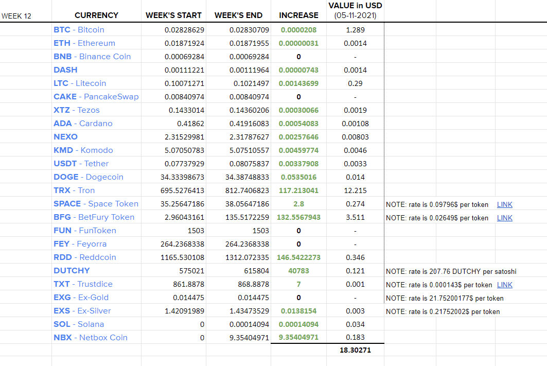 week 12