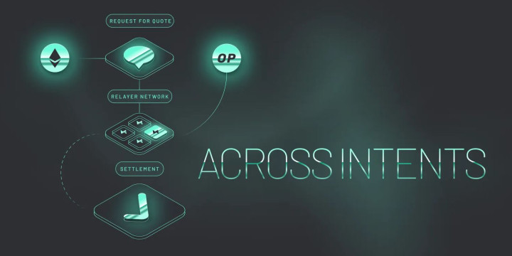 ACX Protocol
