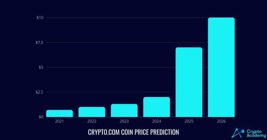 Crypto Academy