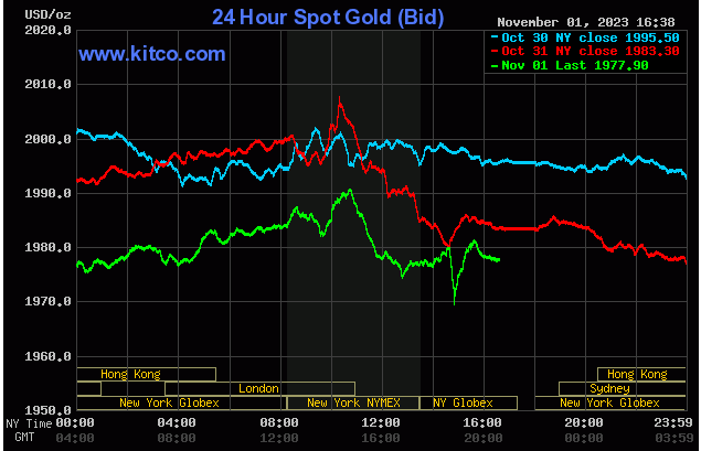 Spot Gold - November 1, 2023