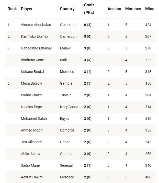 Golden Boot