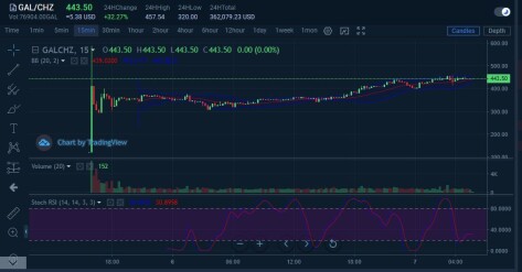 GS Fan token price