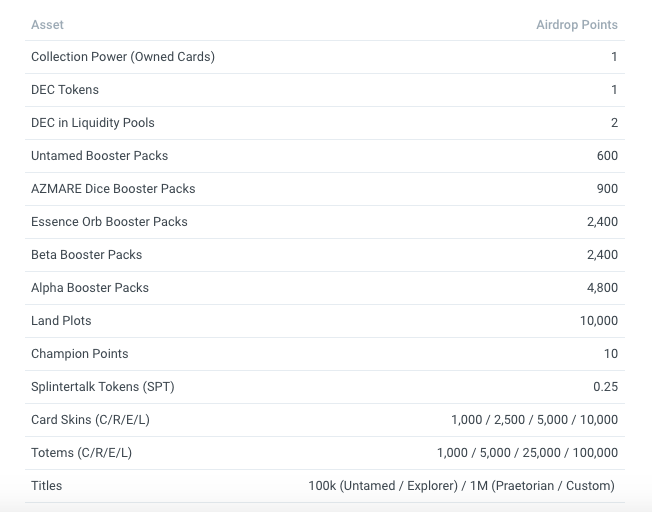 Airdrop SPS specifics