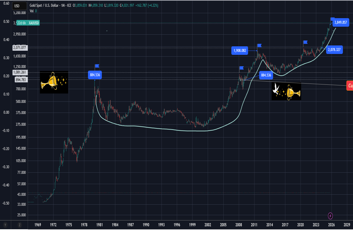 The Bullish Pulse of the Crypto Market — Skyward Movements & an Uptober for  Bitcoin