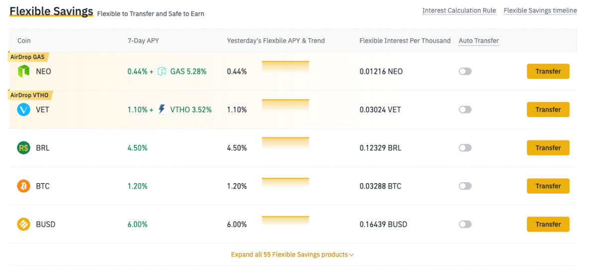 Binance