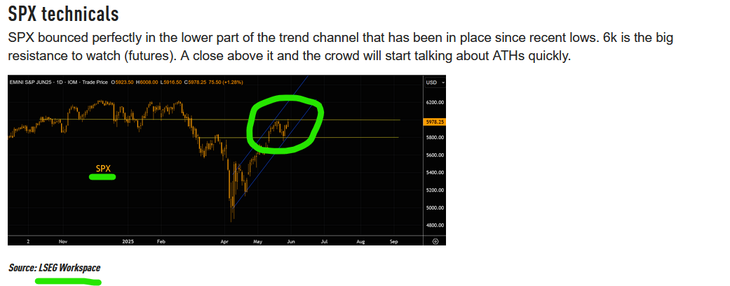 s p 500 chart
