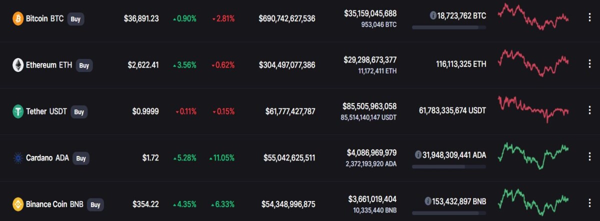 CMC Watchlist